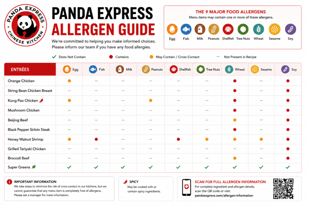 panda express allergen menu